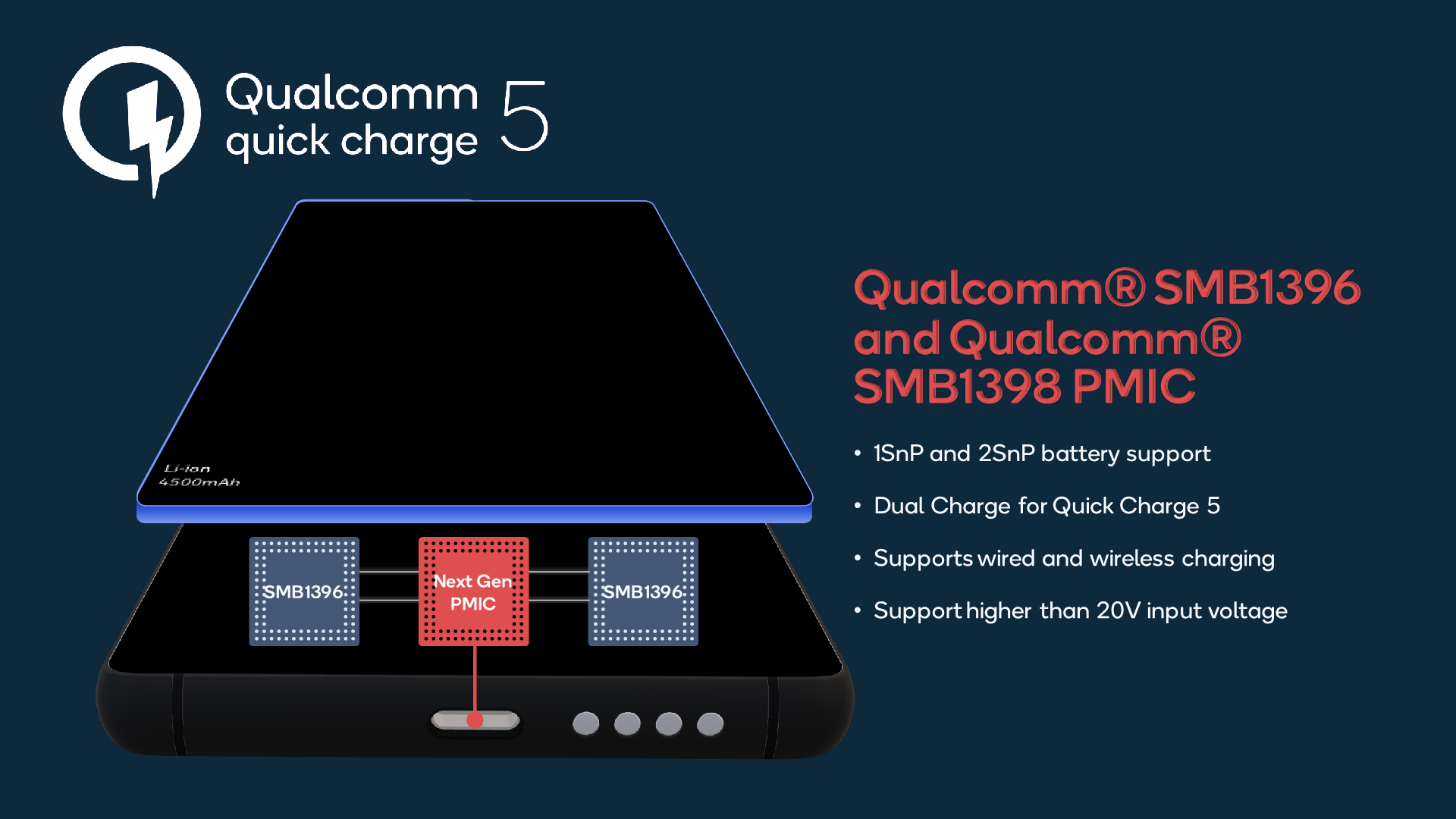 quick charge 5